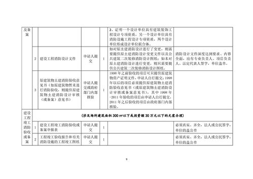 我要开营利性民办职业培训机构 公司